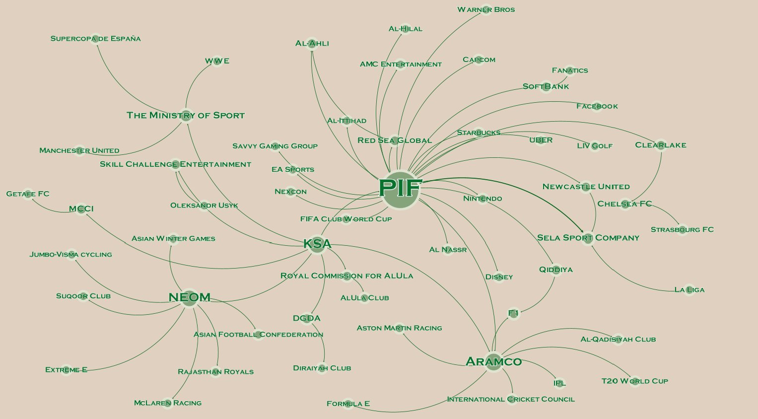 Mapping the Politics of Saudi Arabia’s Sports Investments